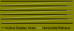 Simplified scan diagram